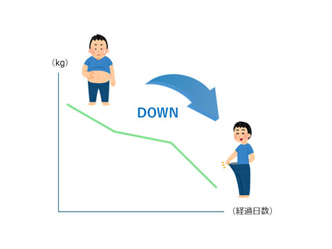 特定保健指導のイラスト