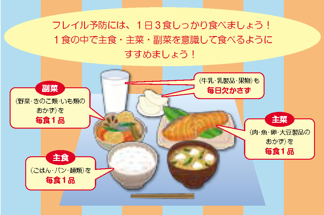 外出自粛によるフレイルを予防しましょう しっかり食べて しっかり動く 食事編